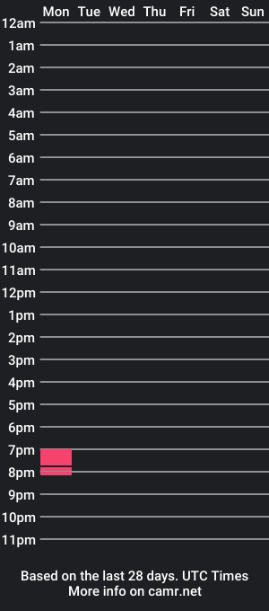 cam show schedule of chocolate_boy9