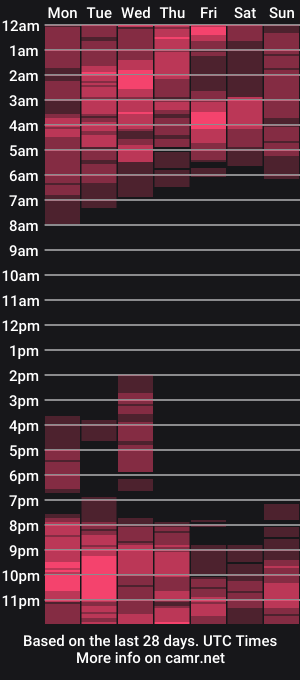 cam show schedule of chocolate_diva