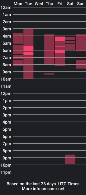 cam show schedule of chocolate_strawberry1