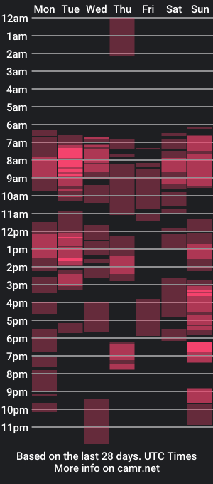 cam show schedule of chocolateandspice