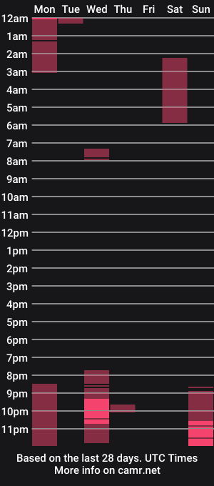 cam show schedule of chocolateanny