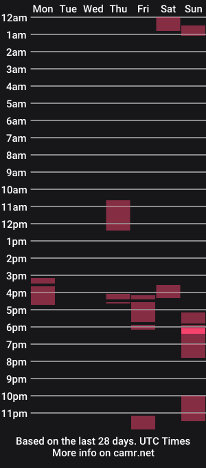 cam show schedule of chocolatebarrr