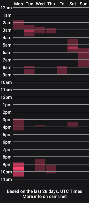 cam show schedule of chocolateblacks