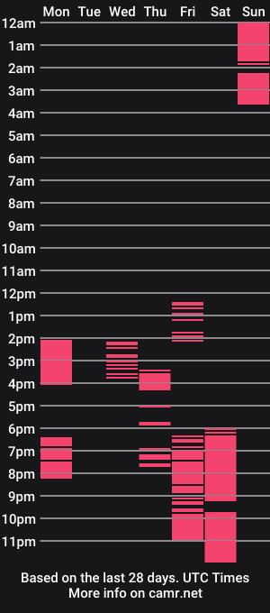 cam show schedule of chocolatebro