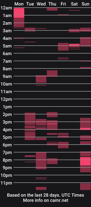 cam show schedule of chocolatecakequeen