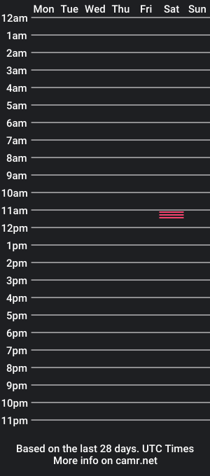 cam show schedule of chocolatecaramelpie