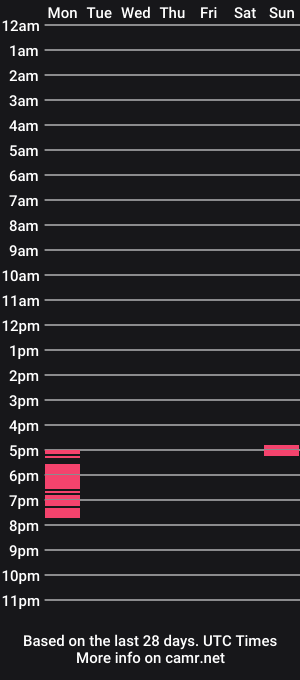 cam show schedule of chocolatefcktoy