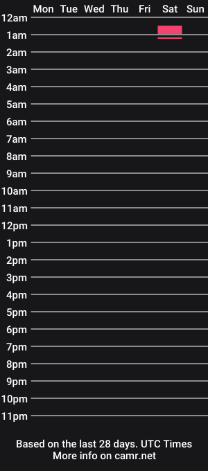 cam show schedule of chocolategoddesss1_