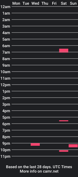 cam show schedule of chocolateizpower