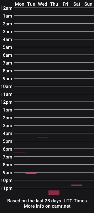 cam show schedule of chocolatemeatycock