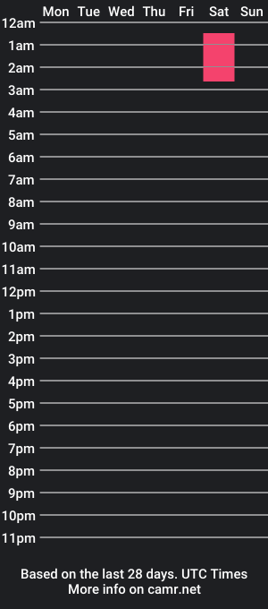 cam show schedule of chocolatethonglover