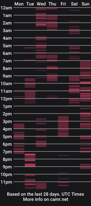 cam show schedule of chocolatetriplex
