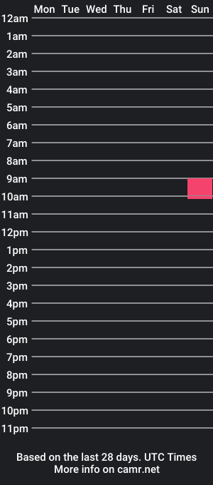 cam show schedule of chocolizy