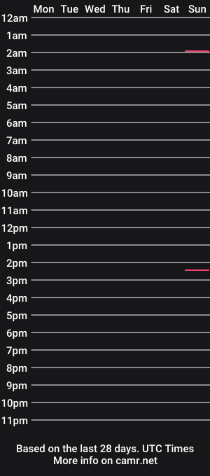 cam show schedule of chocorose