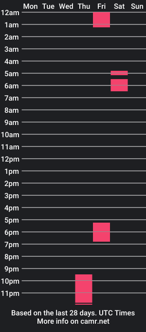 cam show schedule of chocorramitofitt