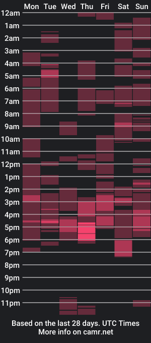 cam show schedule of chocym