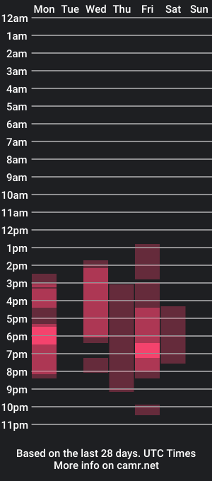 cam show schedule of choe_vecker