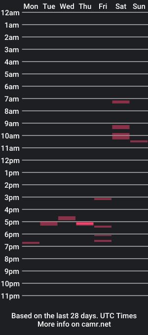 cam show schedule of choglad7