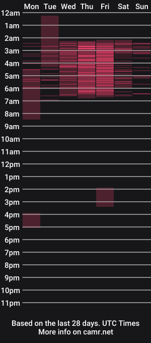 cam show schedule of choi_ara