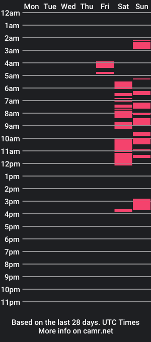 cam show schedule of choicemedaddy