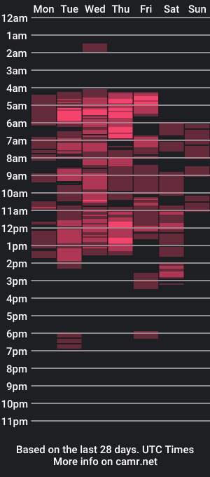 cam show schedule of chokelate