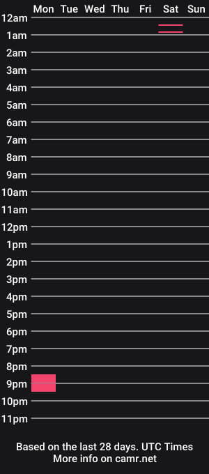cam show schedule of chokeout21