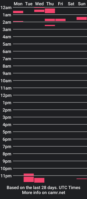 cam show schedule of chokolate_caramel