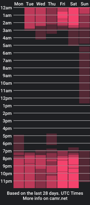 cam show schedule of chombo_ath