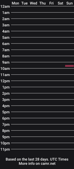 cam show schedule of chonarge