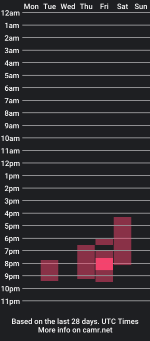 cam show schedule of chontadurosky