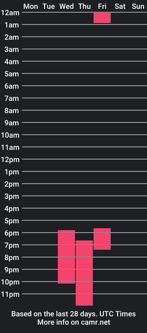 cam show schedule of choose79