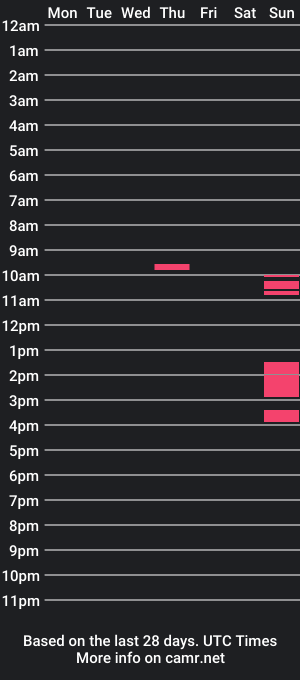 cam show schedule of chopchopyou