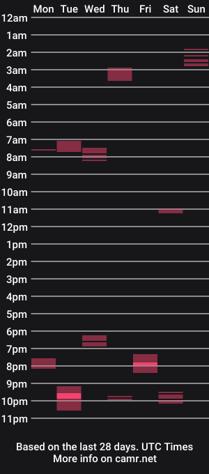 cam show schedule of chosenbear