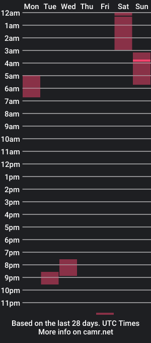 cam show schedule of chr0nicallyonline