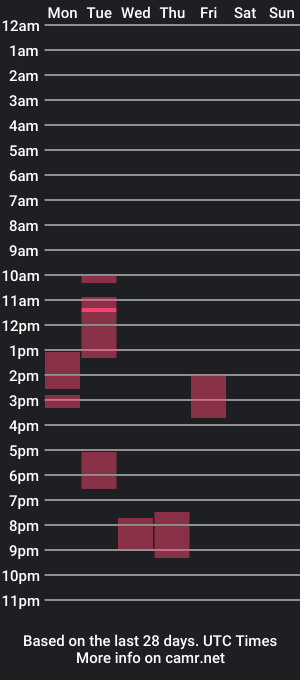 cam show schedule of chr1s_t1an