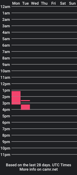 cam show schedule of chribbem