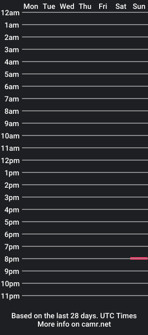 cam show schedule of chribby923