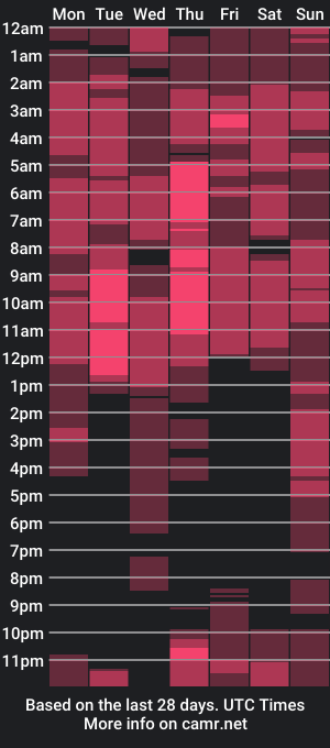 cam show schedule of chriisstopheer