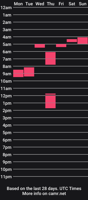 cam show schedule of chris164