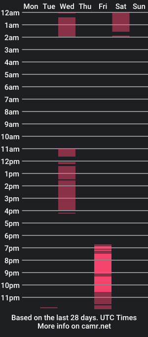 cam show schedule of chris179122