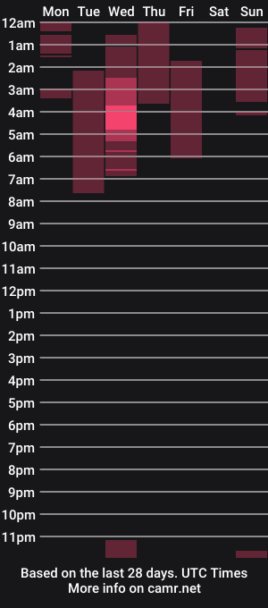 cam show schedule of chris18red