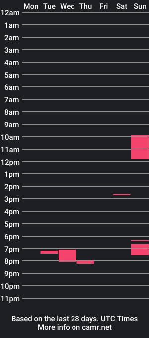 cam show schedule of chris1962tyrionbtsv