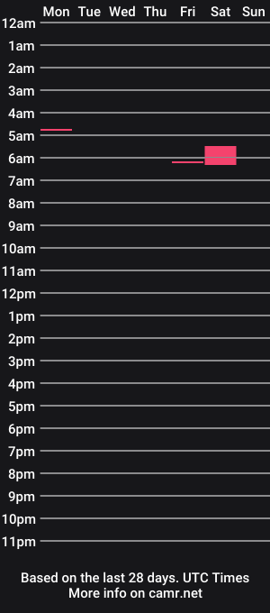 cam show schedule of chris2002b