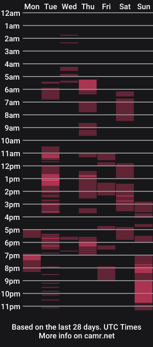 cam show schedule of chris2021x