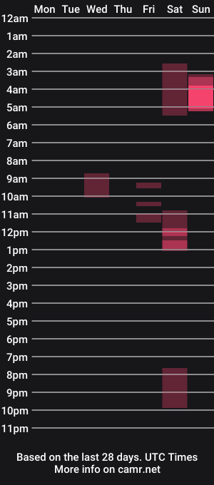 cam show schedule of chris250268