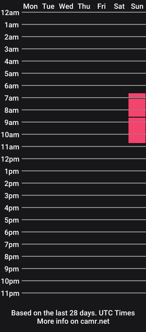 cam show schedule of chris2day1