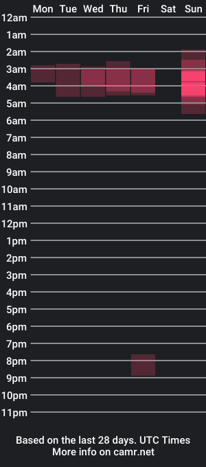 cam show schedule of chris4u4fun