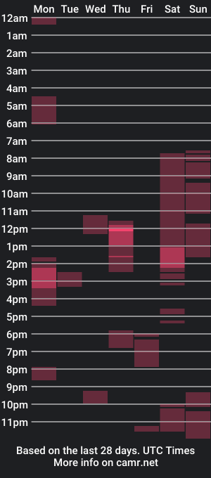 cam show schedule of chris526520