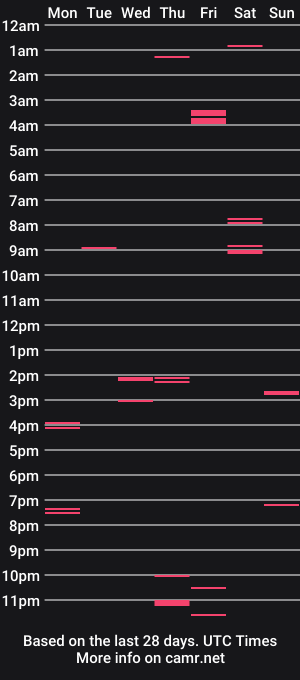 cam show schedule of chris6646