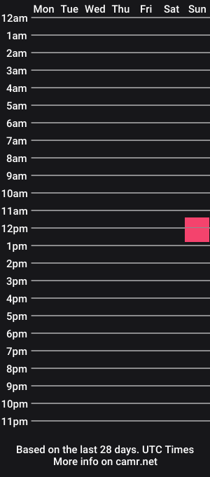 cam show schedule of chris94am